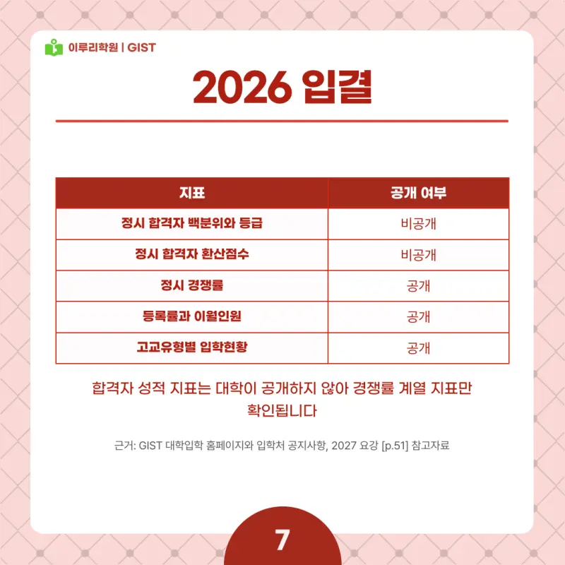 2027 GIST(지스트) 정시전형, 일정, 경쟁률, 입결, 변경사항, 반영비율, 모집인원 본문 이미지 7