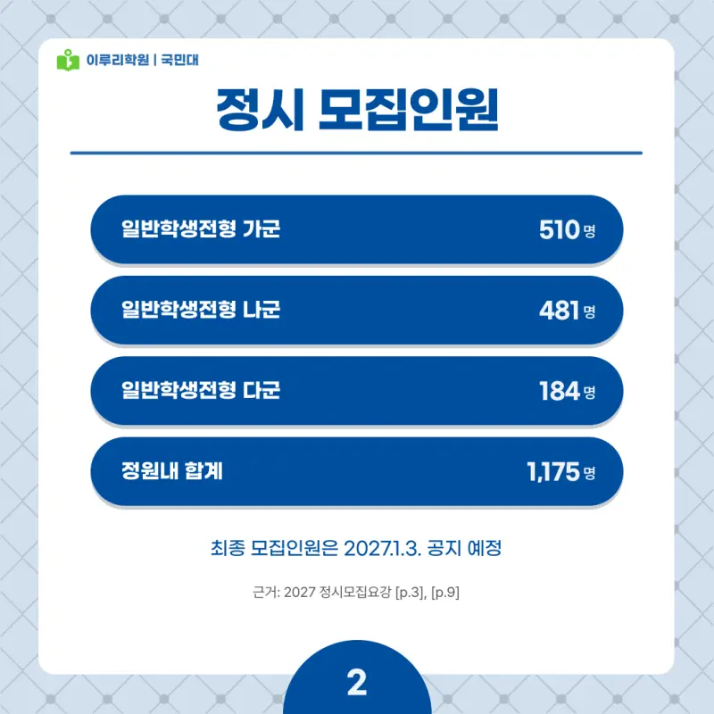 2027 국민대 정시전형, 일정, 경쟁률, 입결, 변경사항, 반영비율, 모집인원 본문 이미지 2