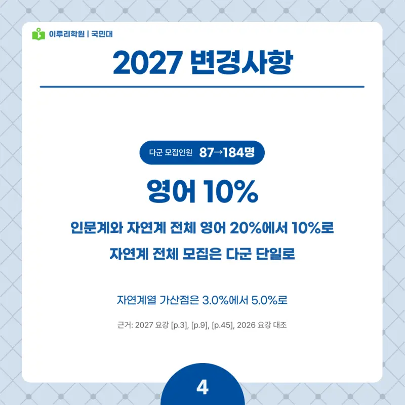 2027 국민대 정시전형, 일정, 경쟁률, 입결, 변경사항, 반영비율, 모집인원 본문 이미지 4
