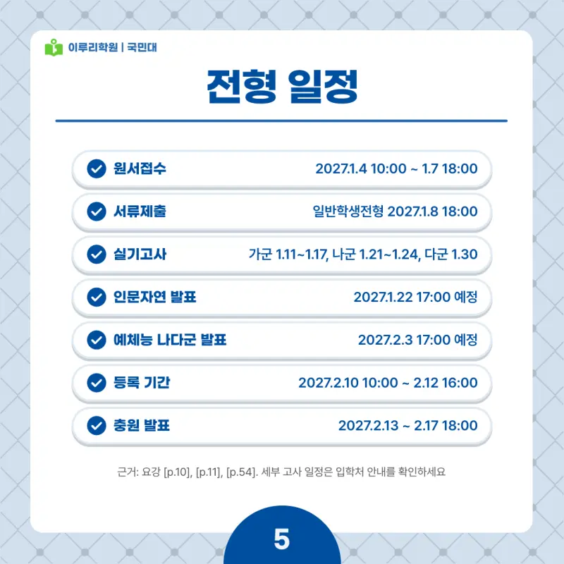 2027 국민대 정시전형, 일정, 경쟁률, 입결, 변경사항, 반영비율, 모집인원 본문 이미지 5