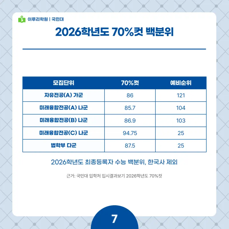 2027 국민대 정시전형, 일정, 경쟁률, 입결, 변경사항, 반영비율, 모집인원 본문 이미지 7