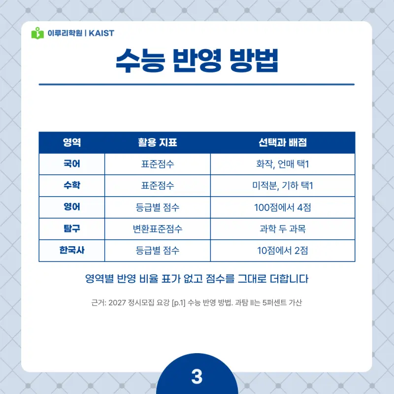 2027 KAIST(카이스트) 정시전형, 일정, 경쟁률, 입결, 변경사항, 반영비율, 모집인원 본문 이미지 3