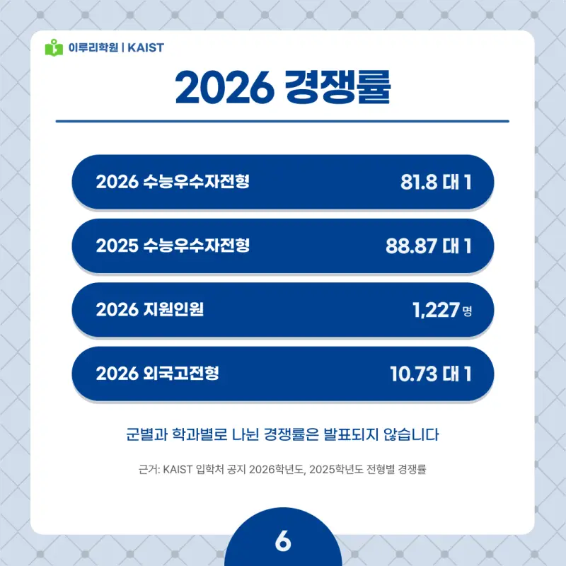 2027 KAIST(카이스트) 정시전형, 일정, 경쟁률, 입결, 변경사항, 반영비율, 모집인원 본문 이미지 6