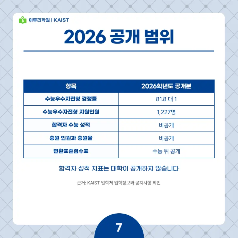 2027 KAIST(카이스트) 정시전형, 일정, 경쟁률, 입결, 변경사항, 반영비율, 모집인원 본문 이미지 7