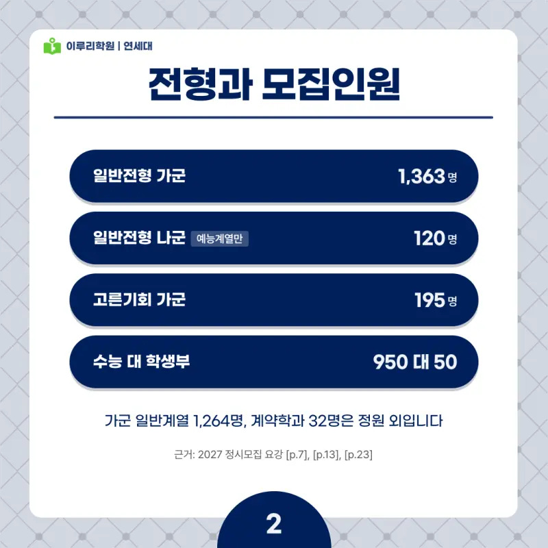 2027 연세대(연대) 정시전형, 일정, 경쟁률, 입결, 변경사항, 반영비율, 모집인원 본문 이미지 2