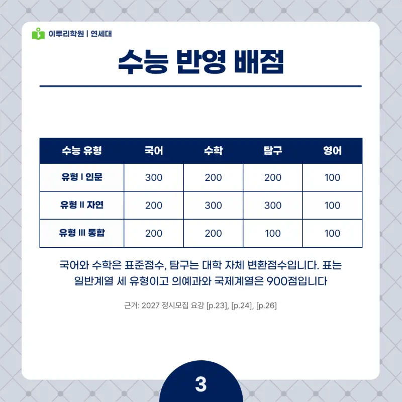 2027 연세대(연대) 정시전형, 일정, 경쟁률, 입결, 변경사항, 반영비율, 모집인원 본문 이미지 3