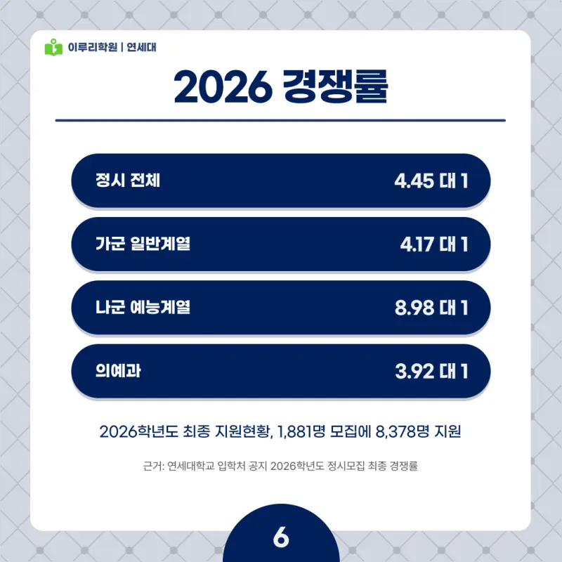 2027 연세대(연대) 정시전형, 일정, 경쟁률, 입결, 변경사항, 반영비율, 모집인원 본문 이미지 6
