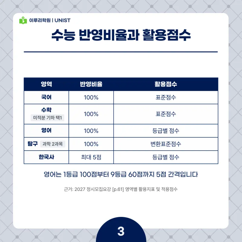 2027 UNIST(유니스트) 정시전형, 일정, 경쟁률, 입결, 변경사항, 반영비율, 모집인원 본문 이미지 3