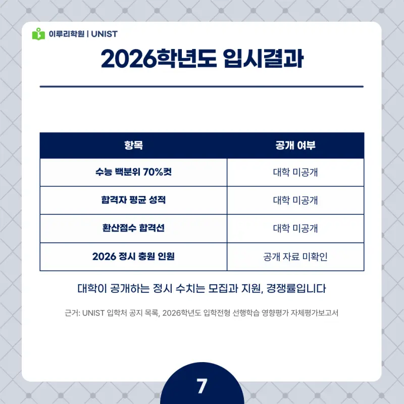 2027 UNIST(유니스트) 정시전형, 일정, 경쟁률, 입결, 변경사항, 반영비율, 모집인원 본문 이미지 7