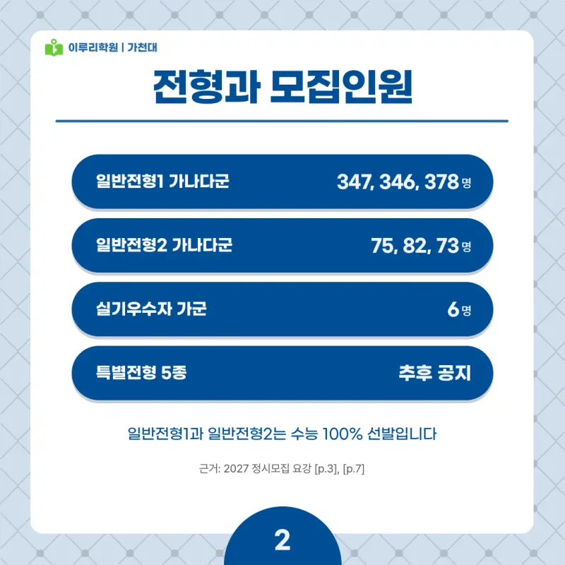 2027 가천대 정시전형, 일정, 경쟁률, 입결, 변경사항, 반영비율, 모집인원 본문 이미지 2