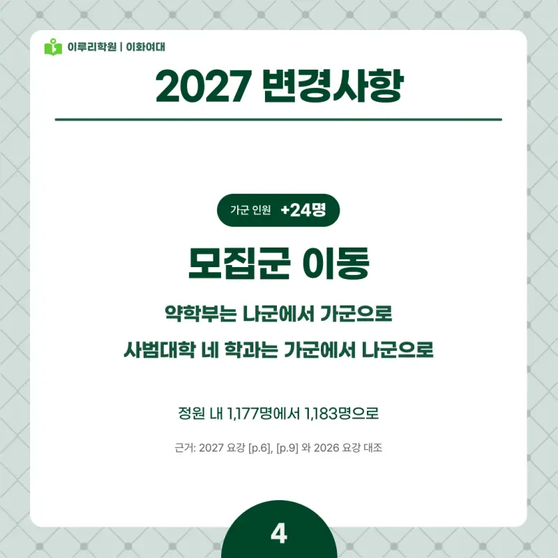 2027 이화여대(이대) 정시전형, 일정, 경쟁률, 입결, 변경사항, 반영비율, 모집인원 본문 이미지 4
