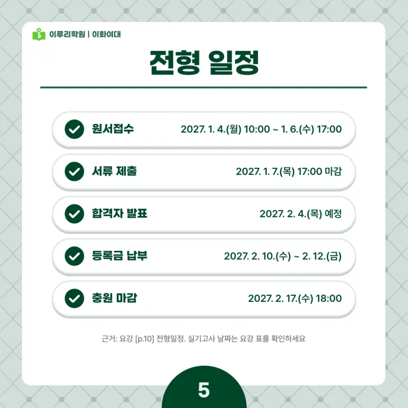 2027 이화여대(이대) 정시전형, 일정, 경쟁률, 입결, 변경사항, 반영비율, 모집인원 본문 이미지 5