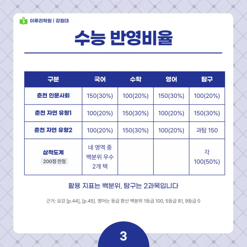 2027 강원대 정시전형, 일정, 경쟁률, 입결, 변경사항, 반영비율, 모집인원 본문 이미지 3