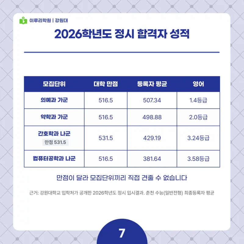 2027 강원대 정시전형, 일정, 경쟁률, 입결, 변경사항, 반영비율, 모집인원 본문 이미지 7