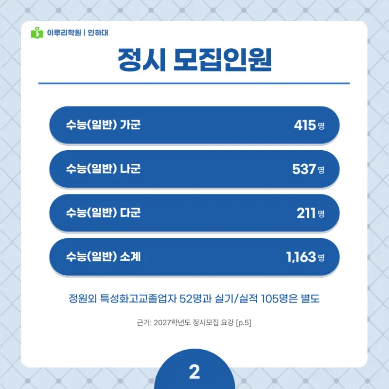 2027 인하대 정시전형, 일정, 경쟁률, 입결, 변경사항, 반영비율, 모집인원 본문 이미지 2