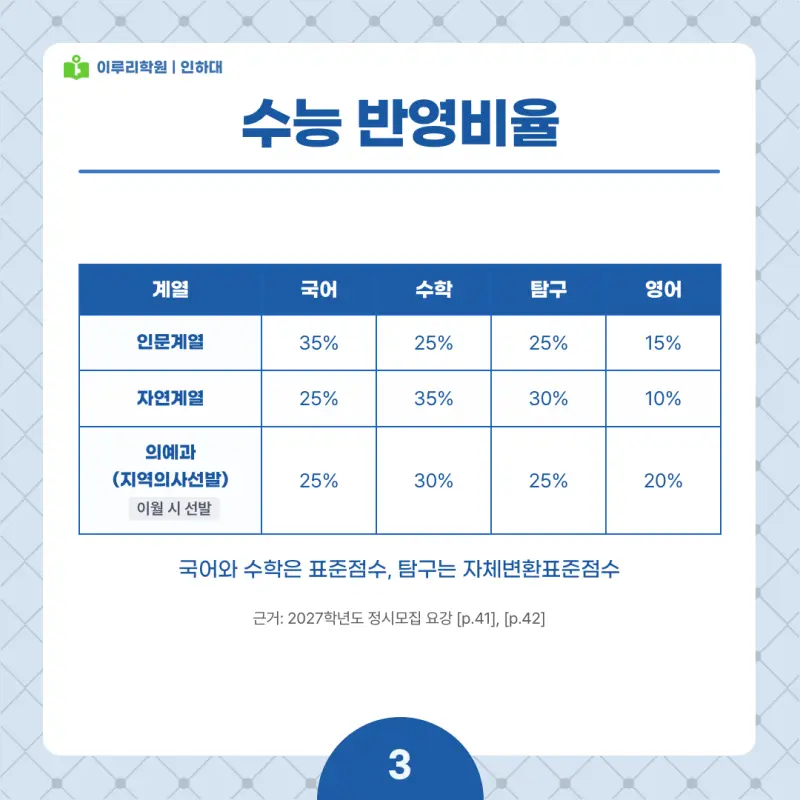 2027 인하대 정시전형, 일정, 경쟁률, 입결, 변경사항, 반영비율, 모집인원 본문 이미지 3