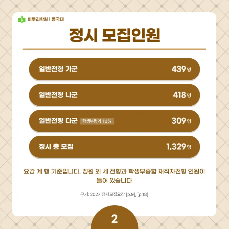 2027 동국대(동대) 정시전형, 일정, 경쟁률, 입결, 변경사항, 반영비율, 모집인원 본문 이미지 2
