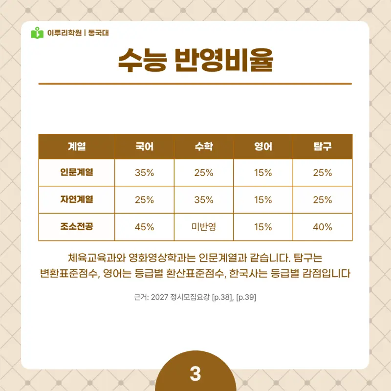 2027 동국대(동대) 정시전형, 일정, 경쟁률, 입결, 변경사항, 반영비율, 모집인원 본문 이미지 3