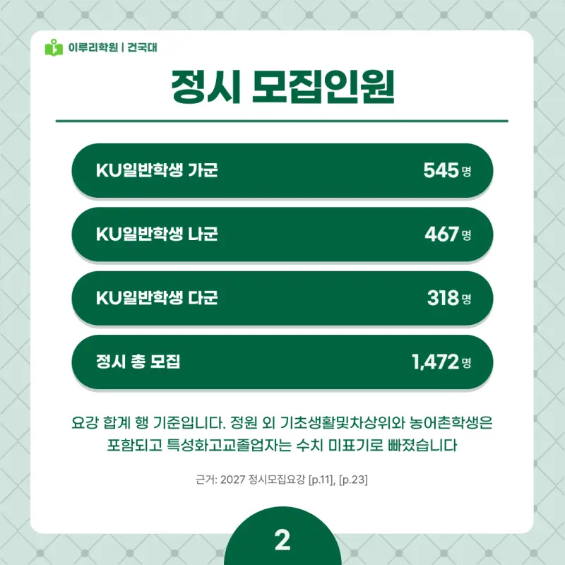 2027 건국대(건대) 정시전형, 일정, 경쟁률, 입결, 변경사항, 반영비율, 모집인원 본문 이미지 2