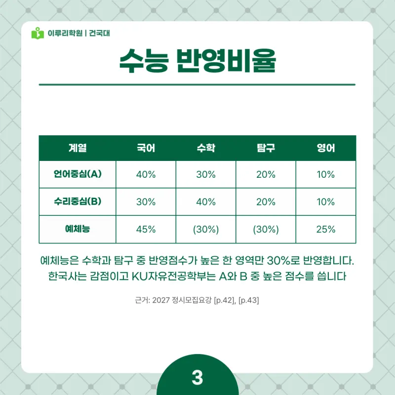 2027 건국대(건대) 정시전형, 일정, 경쟁률, 입결, 변경사항, 반영비율, 모집인원 본문 이미지 3