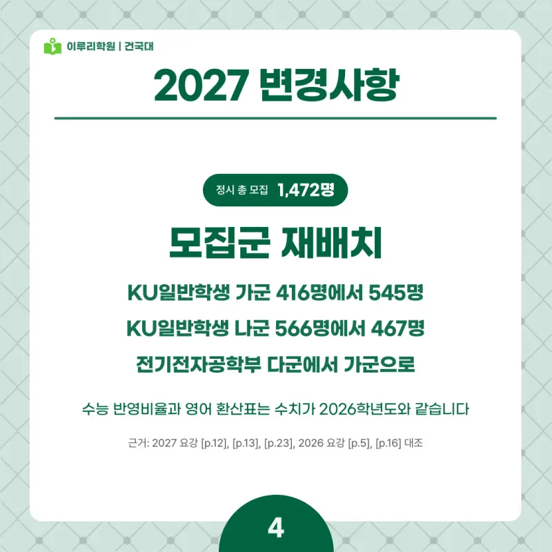 2027 건국대(건대) 정시전형, 일정, 경쟁률, 입결, 변경사항, 반영비율, 모집인원 본문 이미지 4