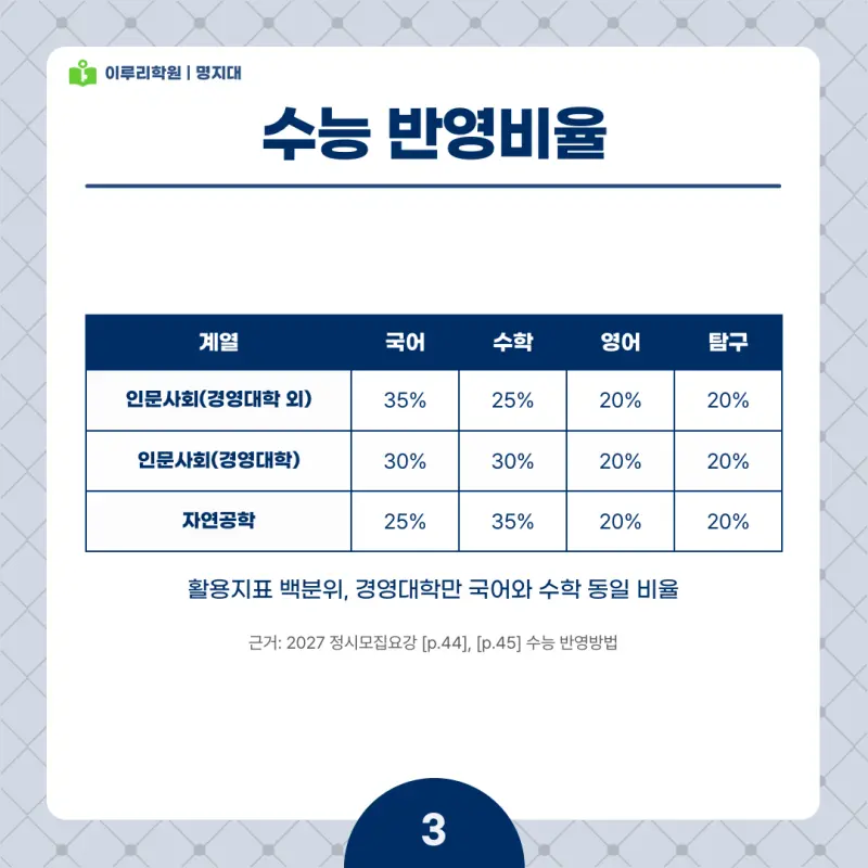 2027 명지대 정시전형, 일정, 경쟁률, 입결, 변경사항, 반영비율, 모집인원 본문 이미지 3
