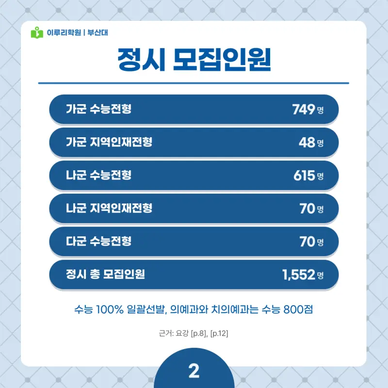 2027 부산대 정시전형, 일정, 경쟁률, 입결, 변경사항, 반영비율, 모집인원 본문 이미지 2