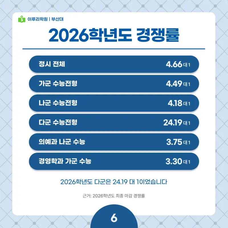 2027 부산대 정시전형, 일정, 경쟁률, 입결, 변경사항, 반영비율, 모집인원 본문 이미지 6