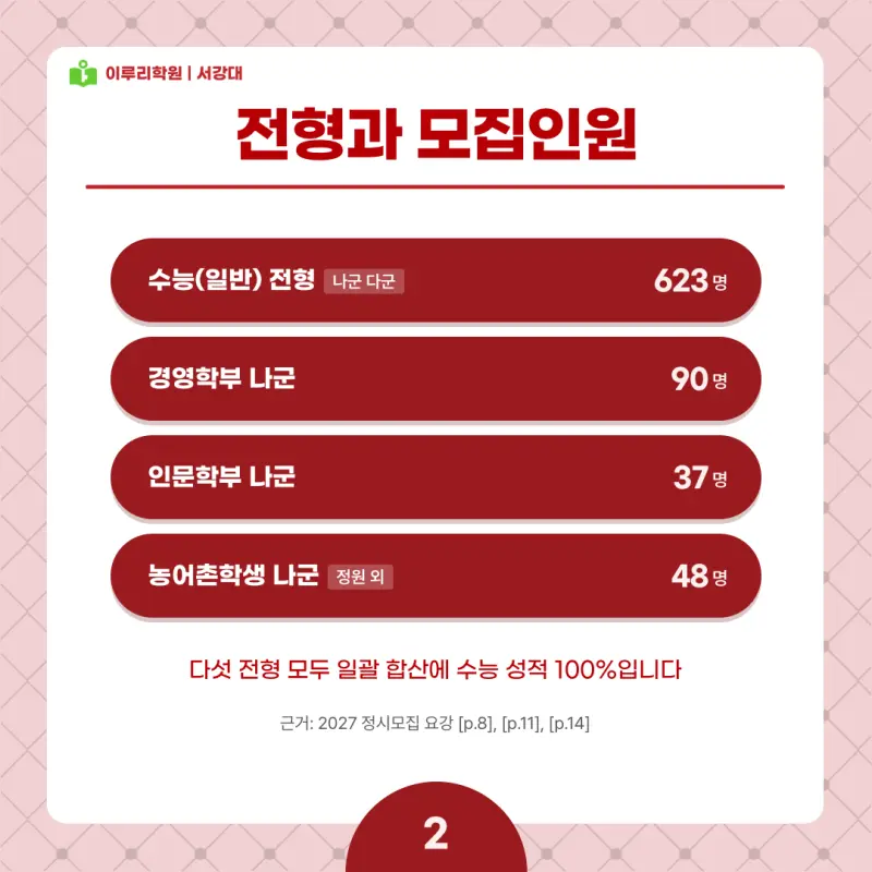 2027 서강대 정시전형, 일정, 경쟁률, 입결, 변경사항, 반영비율, 모집인원 본문 이미지 2
