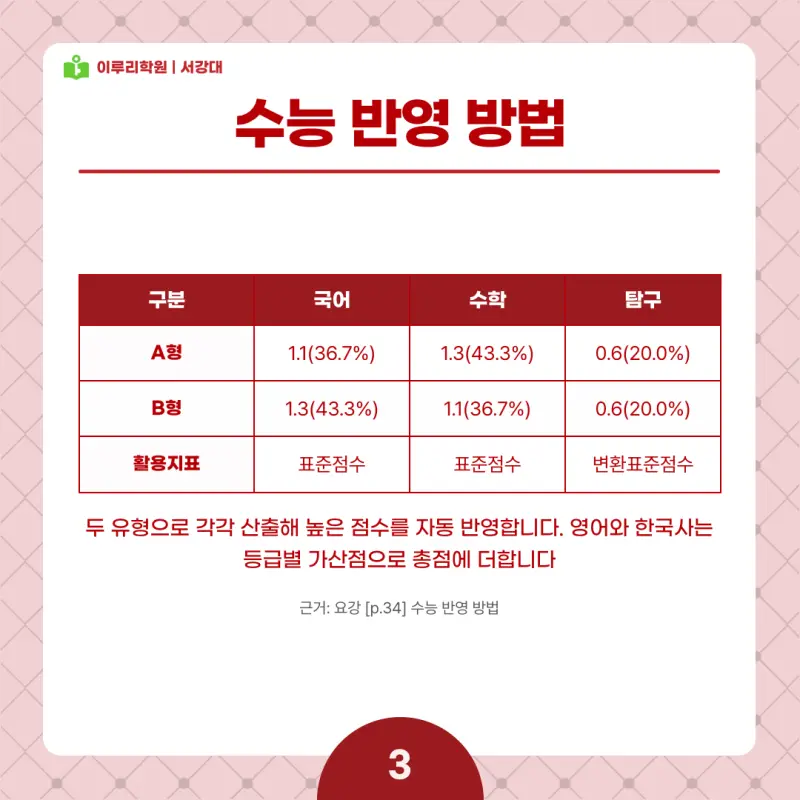 2027 서강대 정시전형, 일정, 경쟁률, 입결, 변경사항, 반영비율, 모집인원 본문 이미지 3