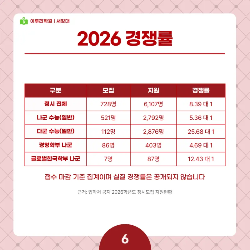 2027 서강대 정시전형, 일정, 경쟁률, 입결, 변경사항, 반영비율, 모집인원 본문 이미지 6