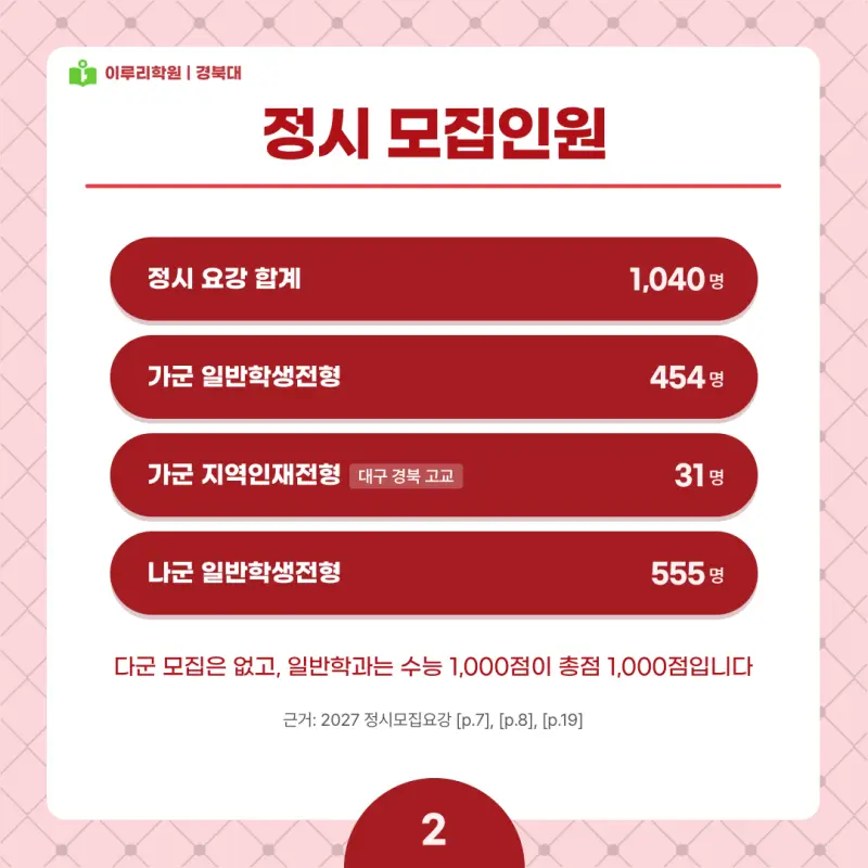 2027 경북대 정시전형, 일정, 경쟁률, 입결, 변경사항, 반영비율, 모집인원 본문 이미지 2