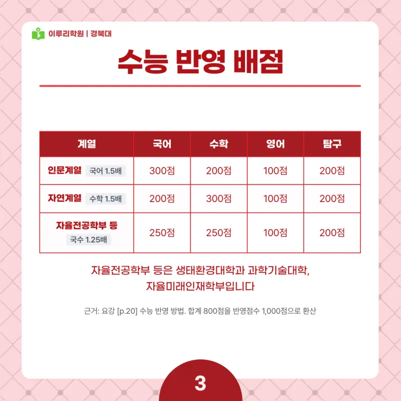 2027 경북대 정시전형, 일정, 경쟁률, 입결, 변경사항, 반영비율, 모집인원 본문 이미지 3