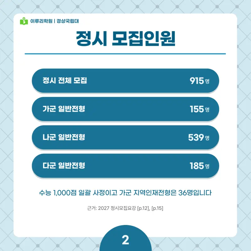 2027 경상국립대 정시전형, 일정, 경쟁률, 입결, 변경사항, 반영비율, 모집인원 본문 이미지 2