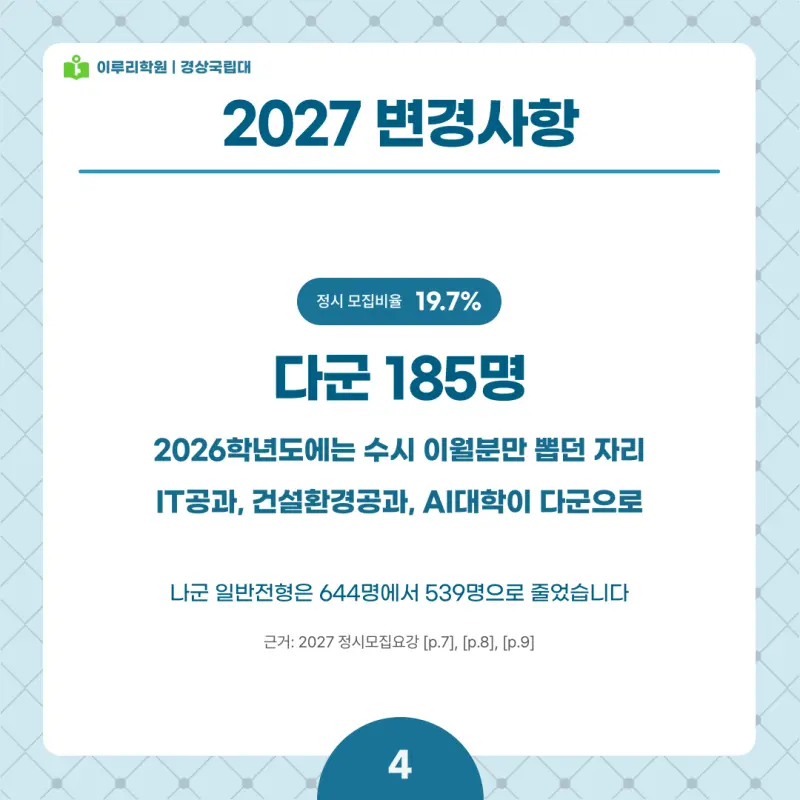 2027 경상국립대 정시전형, 일정, 경쟁률, 입결, 변경사항, 반영비율, 모집인원 본문 이미지 4