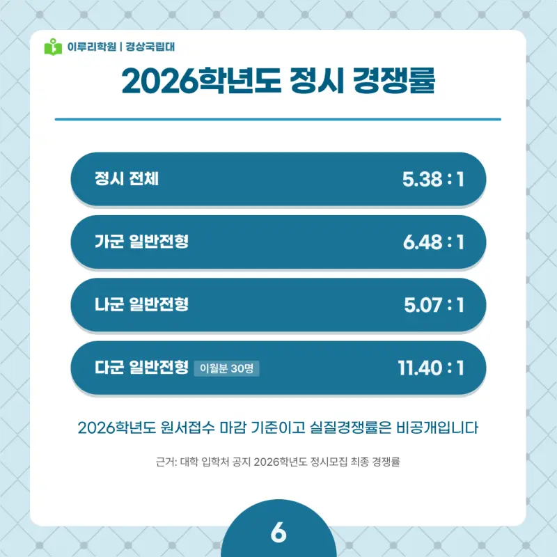 2027 경상국립대 정시전형, 일정, 경쟁률, 입결, 변경사항, 반영비율, 모집인원 본문 이미지 6