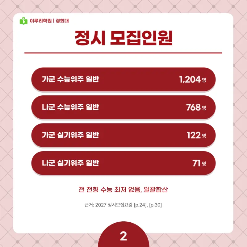 2027 경희대 정시전형, 일정, 경쟁률, 입결, 변경사항, 반영비율, 모집인원 본문 이미지 2