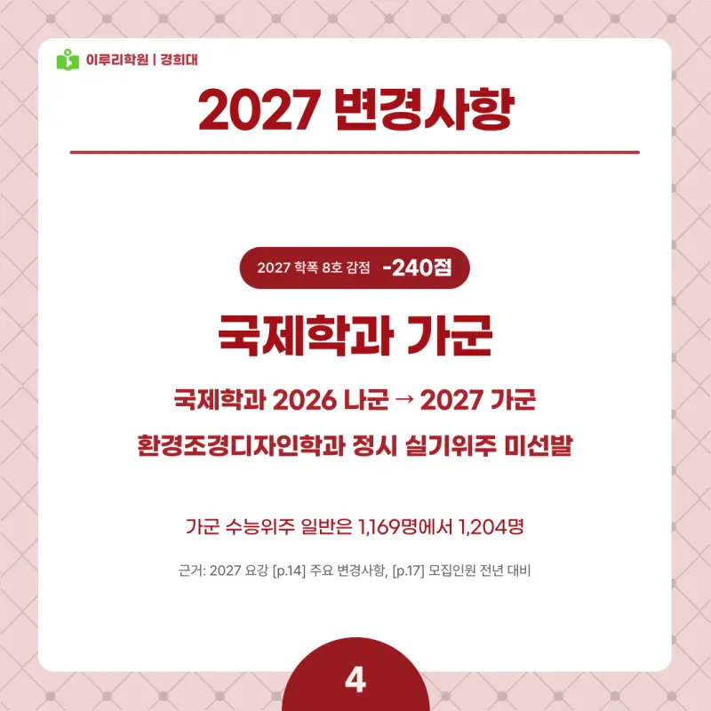 2027 경희대 정시전형, 일정, 경쟁률, 입결, 변경사항, 반영비율, 모집인원 본문 이미지 4