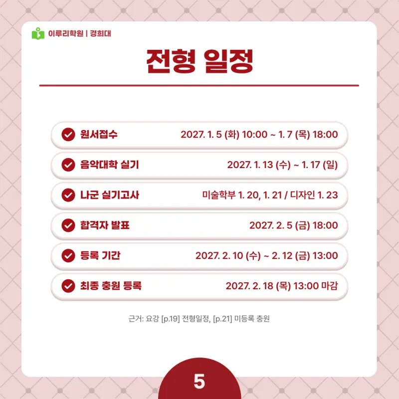 2027 경희대 정시전형, 일정, 경쟁률, 입결, 변경사항, 반영비율, 모집인원 본문 이미지 5