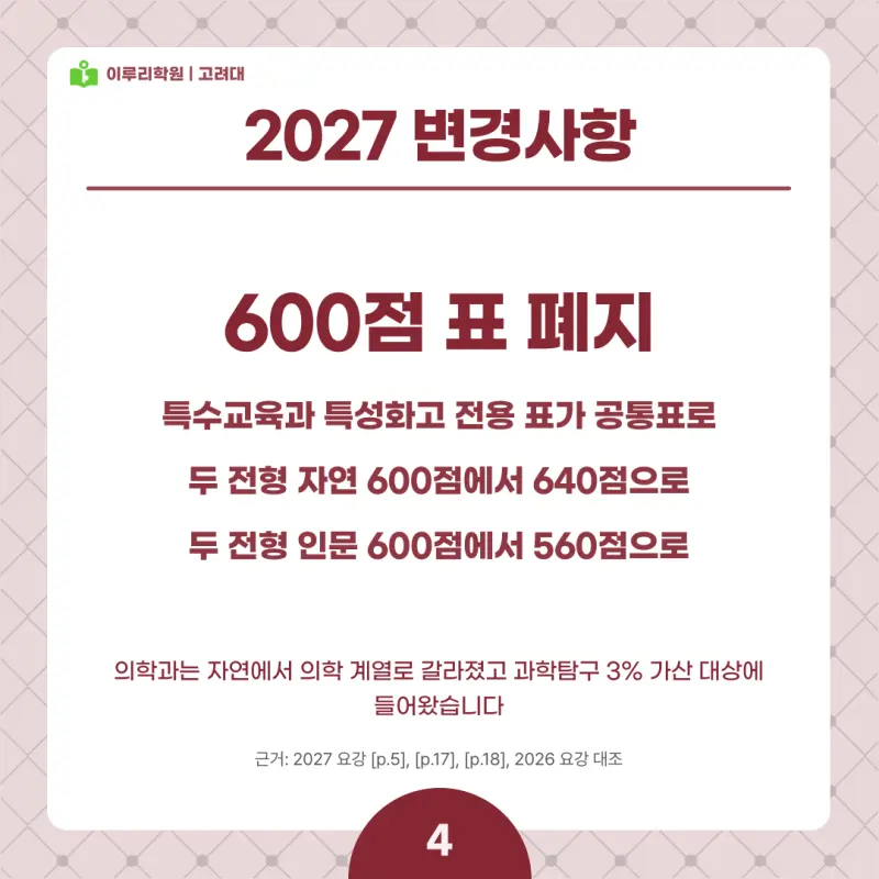 2027 고려대(고대) 정시전형, 일정, 경쟁률, 입결, 변경사항, 반영비율, 모집인원 본문 이미지 4