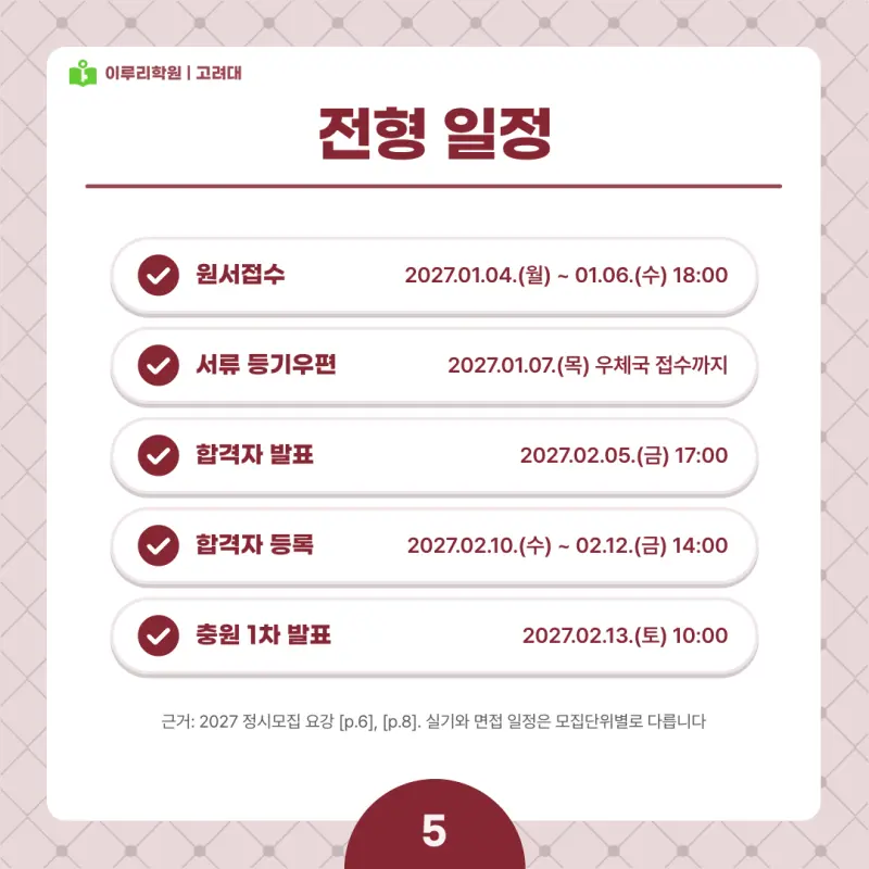 2027 고려대(고대) 정시전형, 일정, 경쟁률, 입결, 변경사항, 반영비율, 모집인원 본문 이미지 5