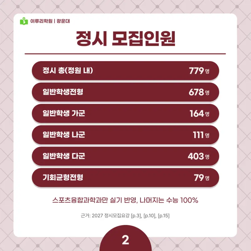 2027 광운대 정시전형, 일정, 경쟁률, 입결, 변경사항, 반영비율, 모집인원 본문 이미지 2
