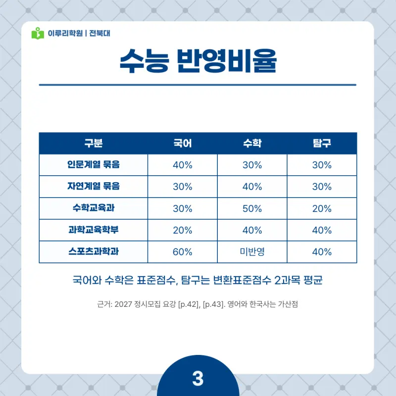 2027 전북대 정시전형, 일정, 경쟁률, 입결, 변경사항, 반영비율, 모집인원 본문 이미지 3