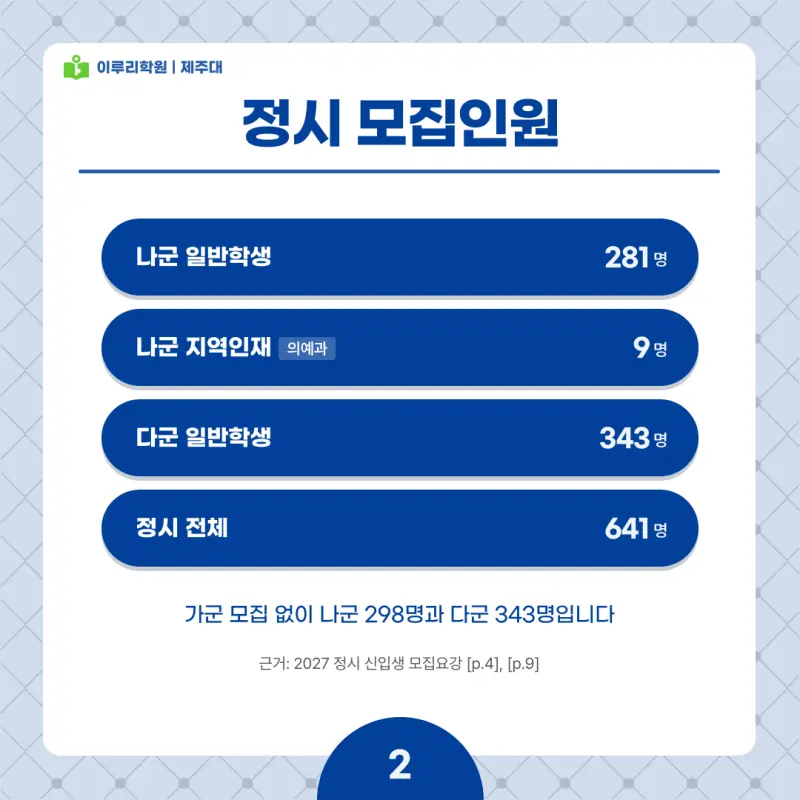 2027 제주대 정시전형, 일정, 경쟁률, 입결, 변경사항, 반영비율, 모집인원 본문 이미지 2