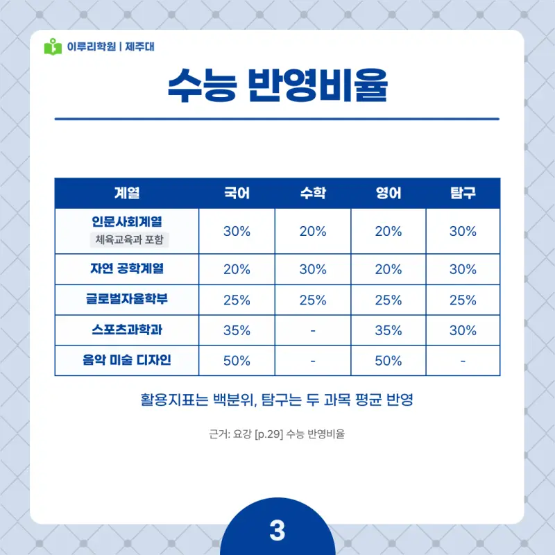 2027 제주대 정시전형, 일정, 경쟁률, 입결, 변경사항, 반영비율, 모집인원 본문 이미지 3