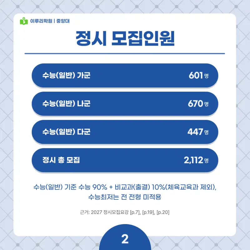 2027 중앙대(중대) 정시전형, 일정, 경쟁률, 입결, 변경사항, 반영비율, 모집인원 본문 이미지 2
