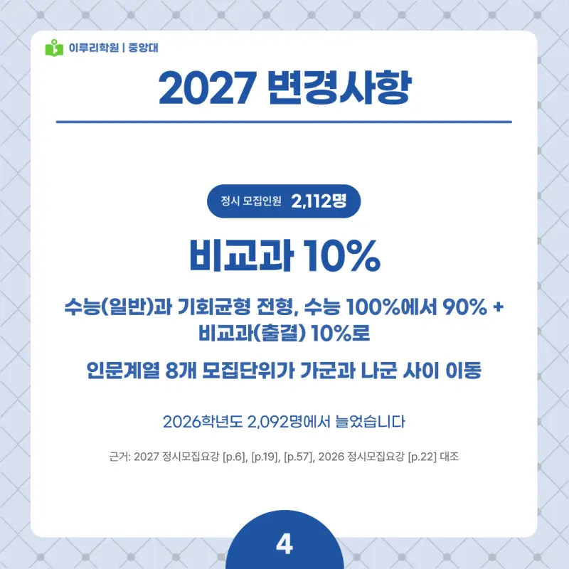2027 중앙대(중대) 정시전형, 일정, 경쟁률, 입결, 변경사항, 반영비율, 모집인원 본문 이미지 4