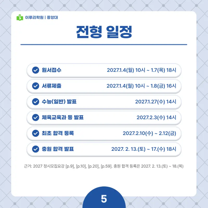 2027 중앙대(중대) 정시전형, 일정, 경쟁률, 입결, 변경사항, 반영비율, 모집인원 본문 이미지 5