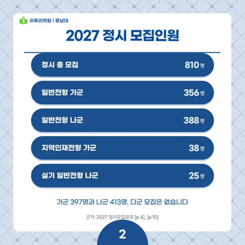 2027 충남대 정시전형, 일정, 경쟁률, 입결, 변경사항, 반영비율, 모집인원 본문 이미지 2