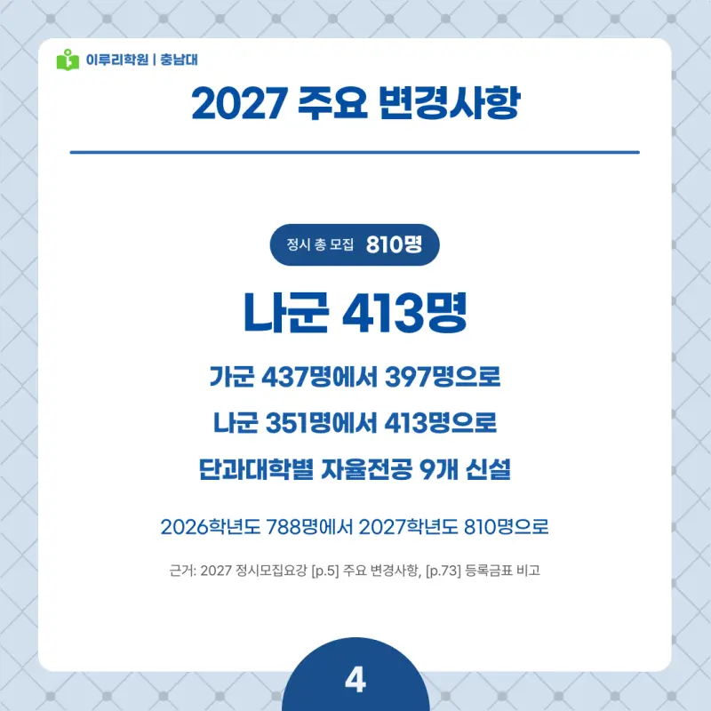 2027 충남대 정시전형, 일정, 경쟁률, 입결, 변경사항, 반영비율, 모집인원 본문 이미지 4